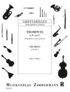Fingering Table for Trumpet in B, C Standard