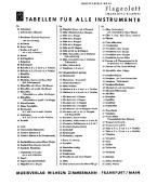 Grifftabelle für Flageolet, Czakan 