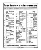 Fingering Table for Bassoon 