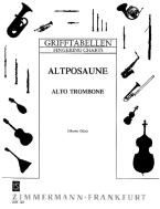 Fingering Table for Trombone (alto) 