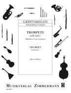 Tabla de digitaciones para trompeta en si, do Download