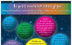 Le petit musicien stratégique, affiche 13x19 