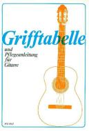 Fingering Table for Guitar 