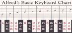 Keyboard Chart 