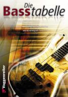Die Basstabelle 