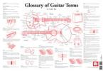 Glossary Of Guitar Terms 