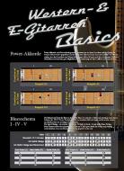 Gitarren-Faltposter 