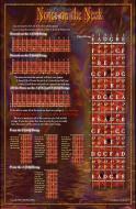 Poster - Notes on the Neck 
