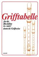 Fingering Table for Recorder in c and f (German system) 
