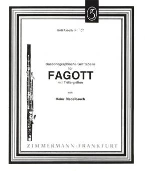 Fingering Table for Bassoon 