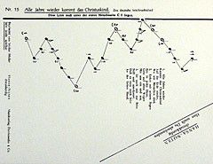 Alle Jahre wieder 