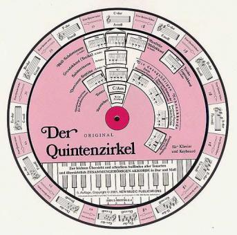 Der Quintenzirkel für Klavier/Keyboard 