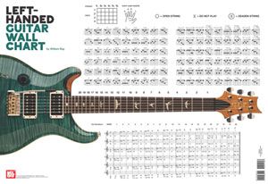 Left Handed Guitar Wall Chart 