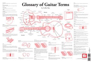 Glossary Of Guitar Terms 