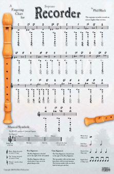 Instrumental Poster 'Recorder' 