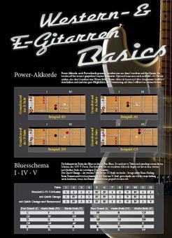 Gitarren-Faltposter 