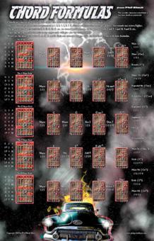 Poster - Chord Formulas 