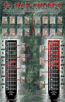 Poster - 96 Bar Chords 