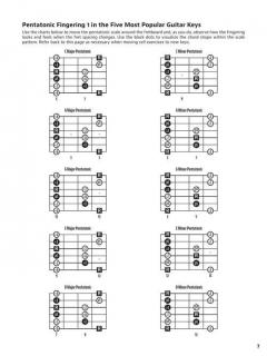 Lead Guitar 101 