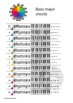 Piano Chords von Bernard Janssen 