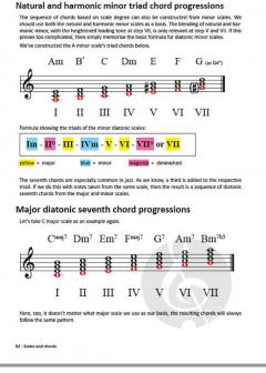 Piano Chords von Bernard Janssen 
