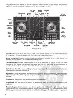 Hal Leonard DJ Method 