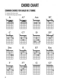 Hal Leonard Banjo Method Book 1 von Mac Robertson im Alle Noten Shop kaufen - 00699500