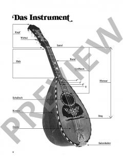 Mandolinen-Schule von Marga Wilden-Hüsgen (Download) im Alle Noten Shop kaufen