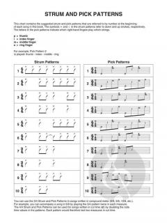 Christmas Hits for Easy Guitar 