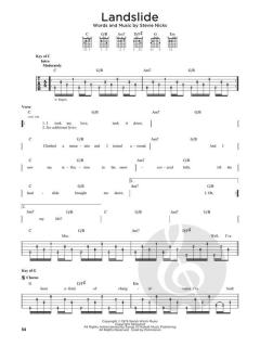 Next First 50 Songs You Should Play on Acoustic Guitar 