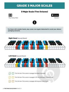 The Piano Scale 3 