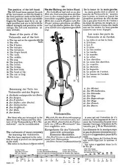 Violoncello Method im Alle Noten Shop kaufen online kaufen