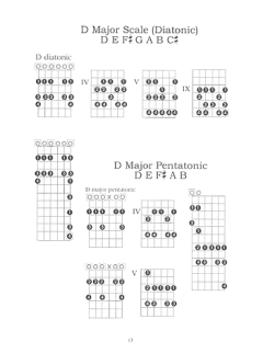 DADGAD Chords, Scales, And Tuning von Felix Schell 