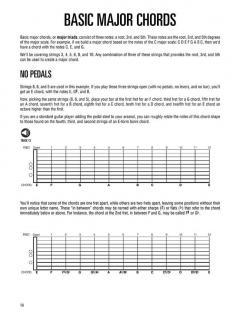Pedal Steel Guitar for E9 Tuning von Johnie Helms 