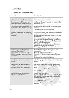 Lehrplan Harfe 