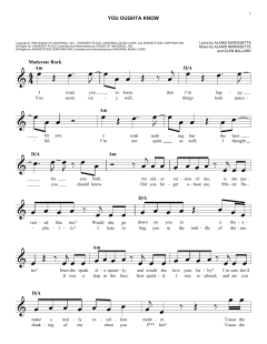You Oughta Know von Alanis Morissette (Download) 