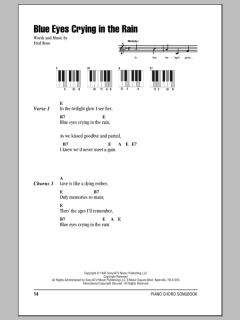 Blue Eyes Crying In The Rain von Willie Nelson (Download) 
