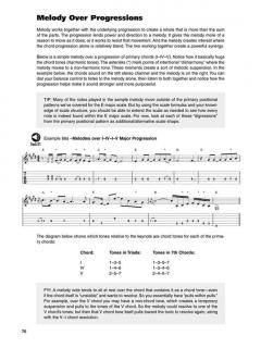 Fretboard Mastery von Troy Stetina 