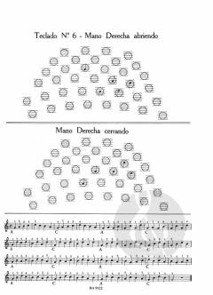 Metodo Completo Para Bandoneon Op. 101 von Wolfgang Ambros 