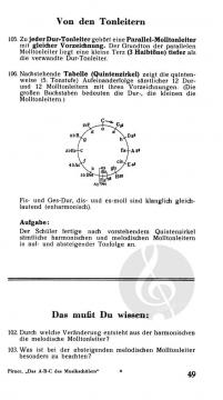Das ABC des Musikschülers Aufgabe B von G. Pirner 