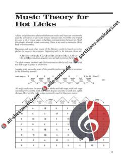 Hot Licks For Bluegrass Fiddle 