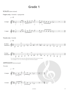 ABRSM Guitar Scales And Arpeggios: From 2009 