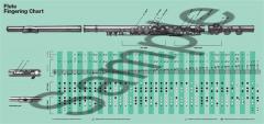 Flute Fingering Chart 