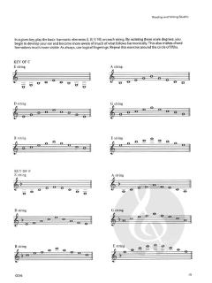 Approaching The Guitar von Gene Bertoncini 