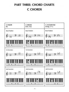 Master Scale Chord Guide 