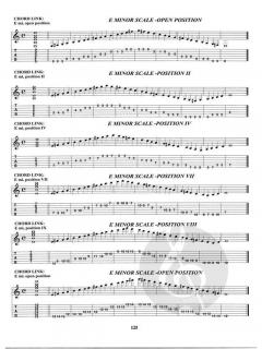 Guitar Scale Guru von Karl Aranjo 
