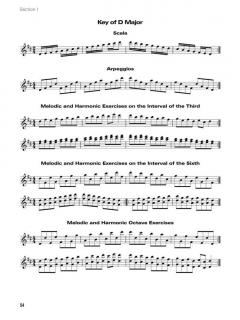 Modern School For Mallet-Keyboard Instruments von Ben Hans 