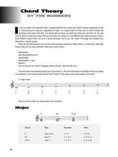 Modern Rock Rhythm Guitar von Danny Gill 
