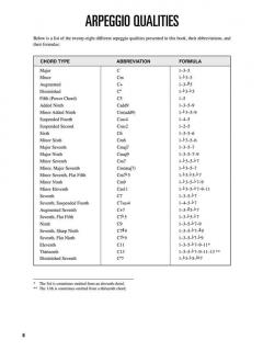 Hal Leonard Guitar Method: Arpeggio Finder von Chad Johnson 