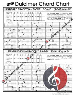 Basic Dulcimer Chord Chart 
